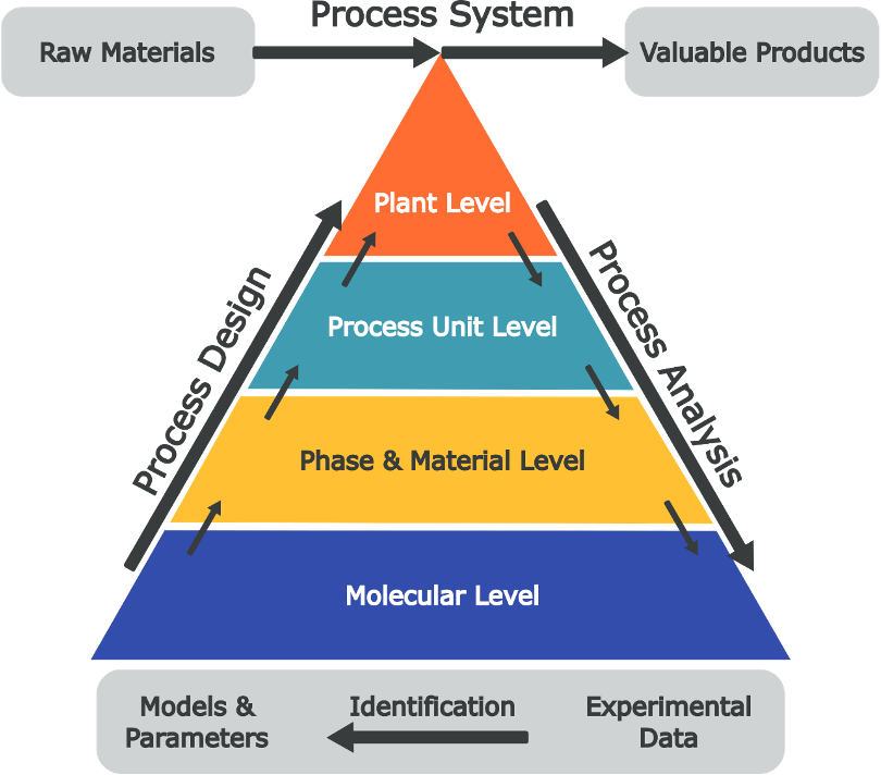 crossScale